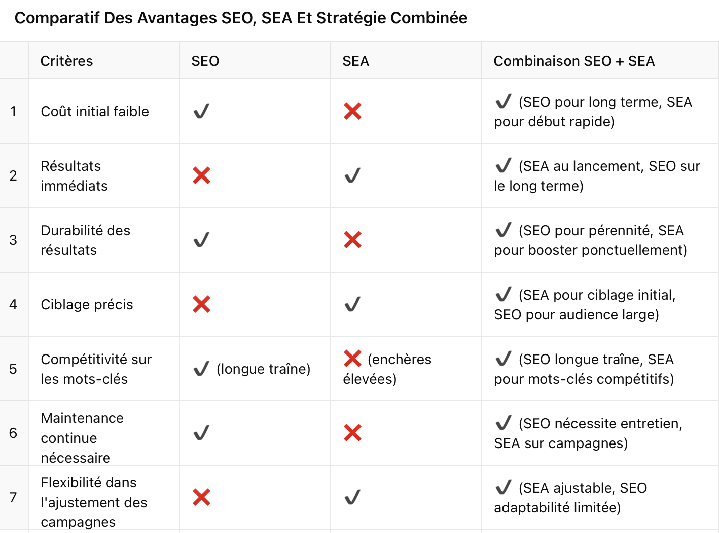 seo-versus-sea-tableau-comparatif